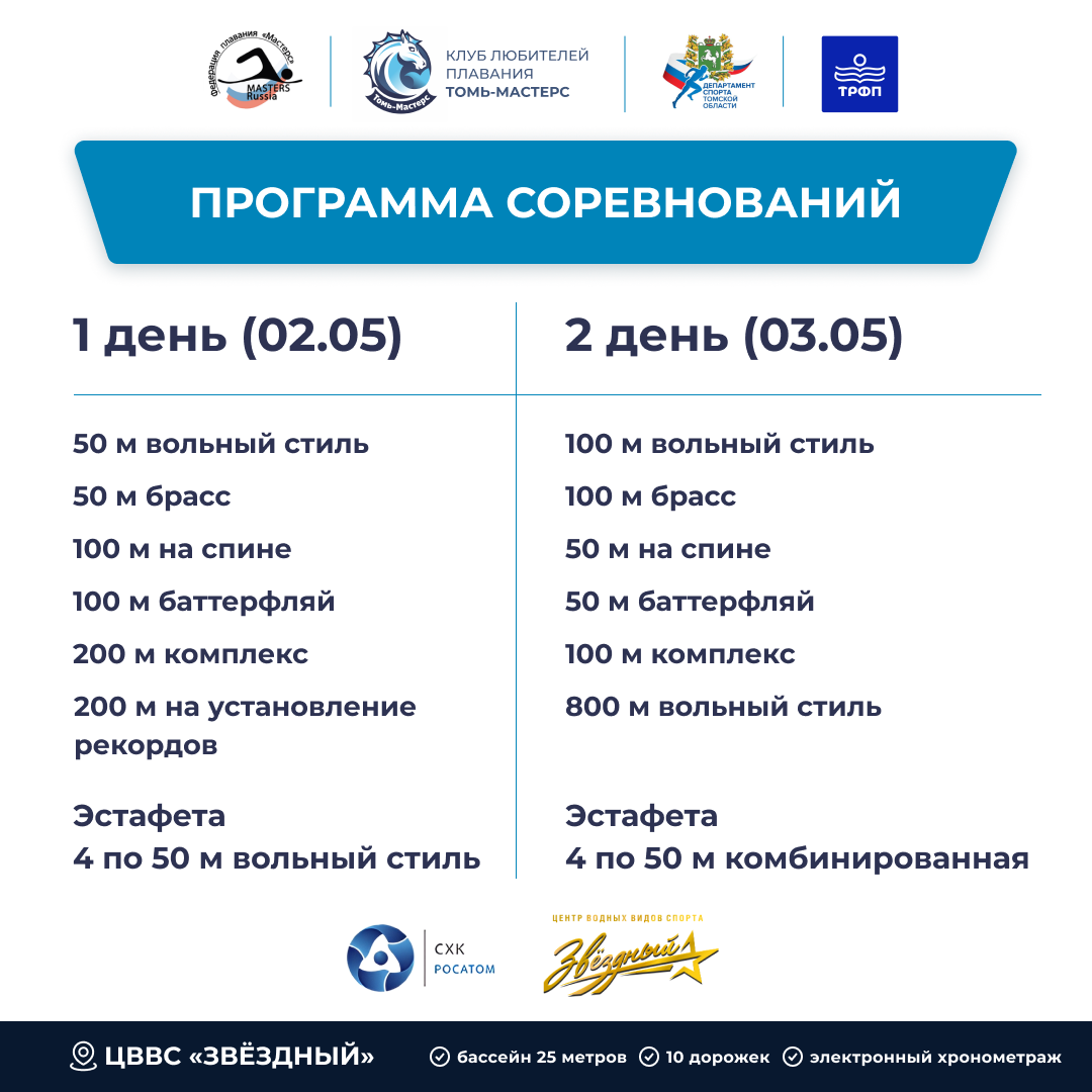 III Открытый чемпионат Сибири по плаванию в категории "Мастерс"