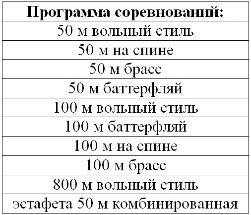 На волне Скворцова. II этап Суперспринт-Мастерс